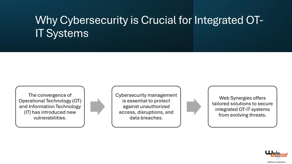 why cybersecurity is crucial for integrated