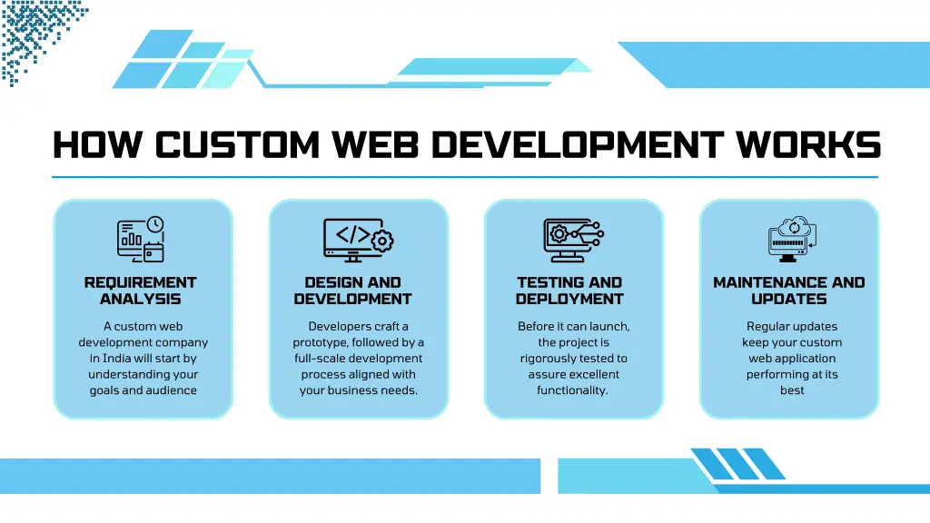 how custom web development works