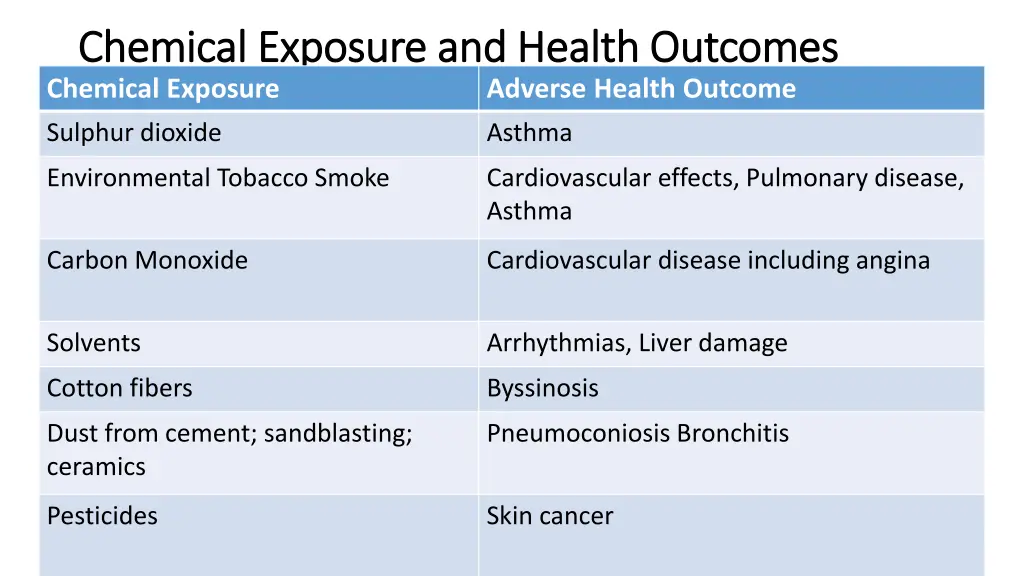 chemical exposure and health outcomes chemical 1