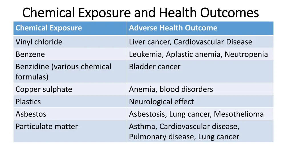 chemical exposure and health outcomes chemical