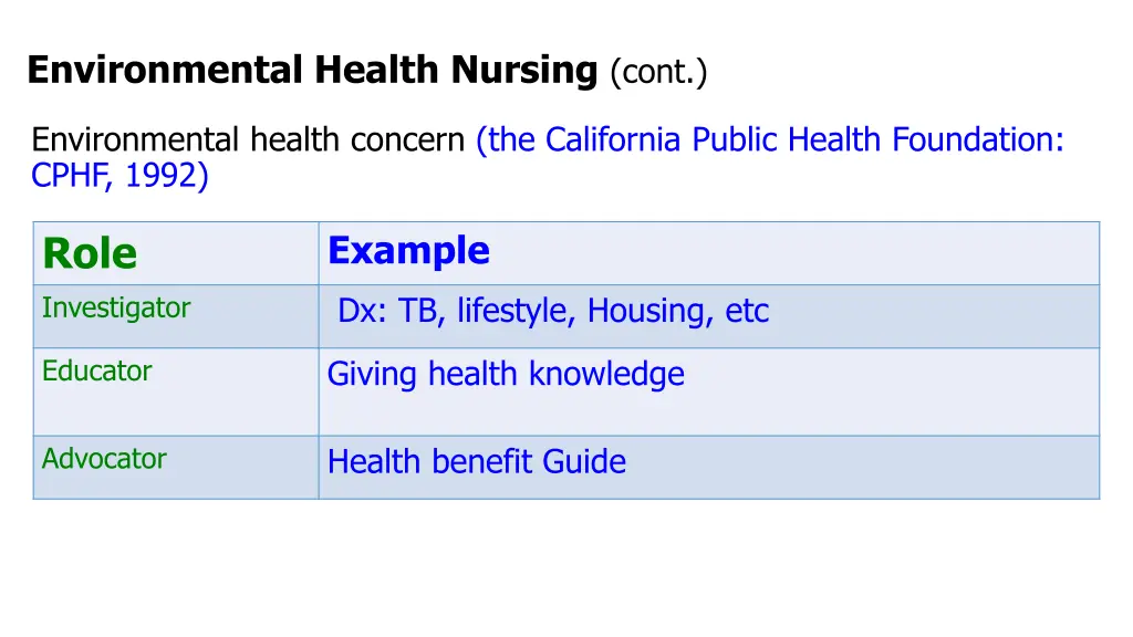 environmental health nursing cont