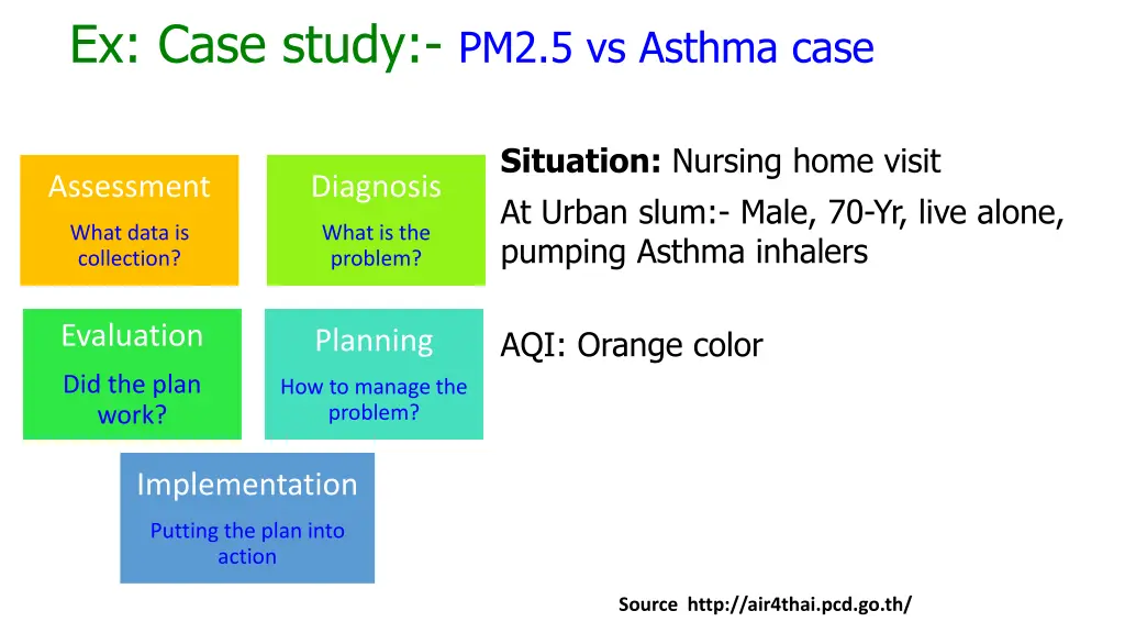 ex case study pm2 5 vs asthma case