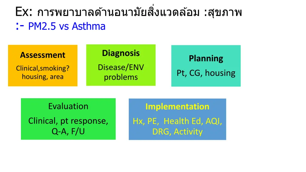 ex pm2 5 vs asthma