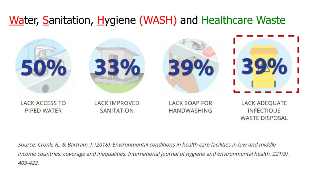 water sanitation hygiene wash and healthcare waste