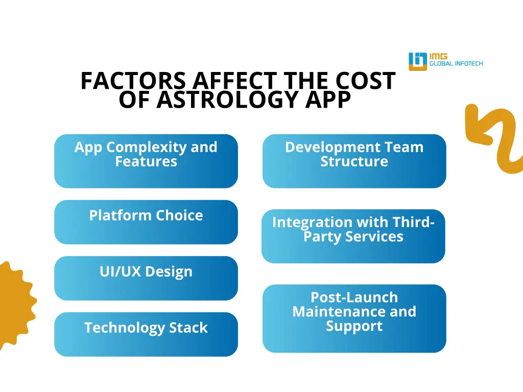 factors affect the cost of astrology app