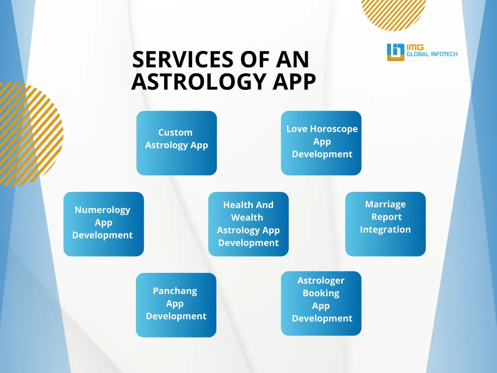 services of an astrology app