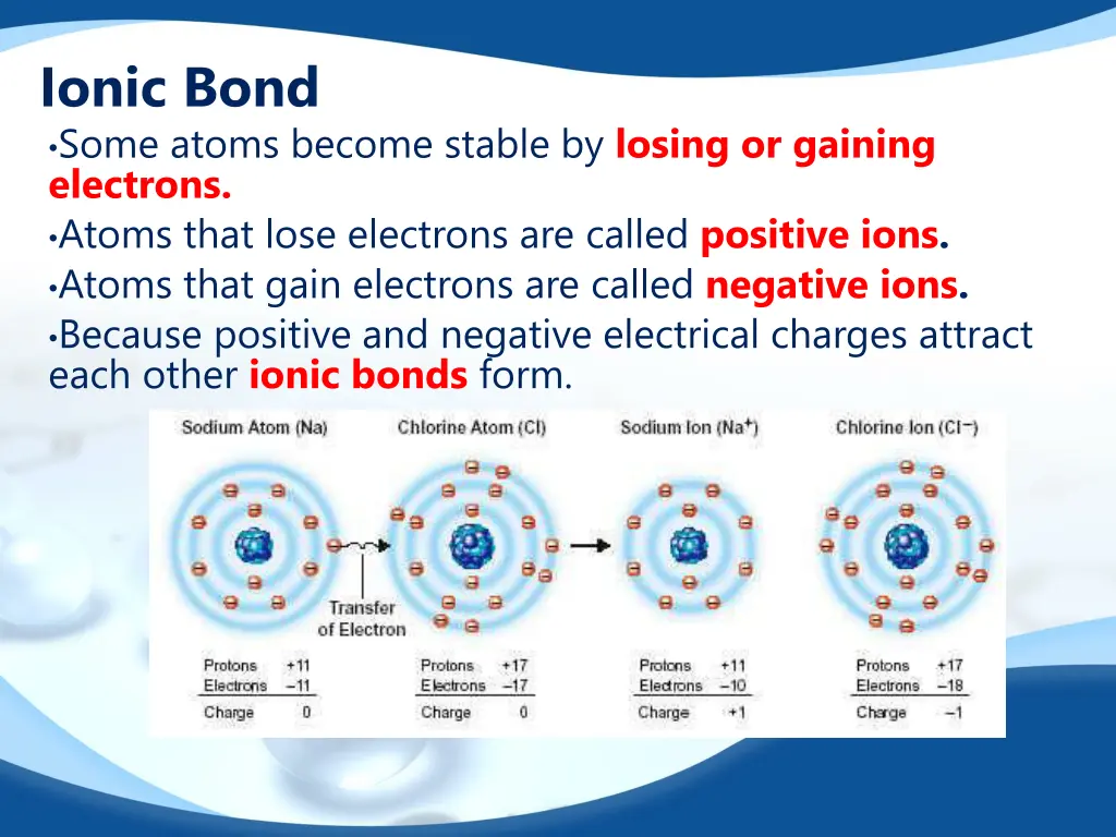 ionic bond some atoms become stable by losing