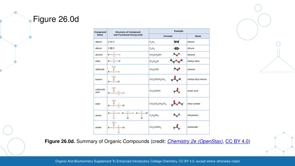 figure 26 0d