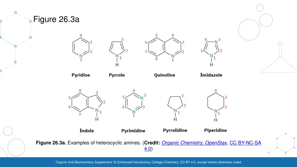 figure 26 3a