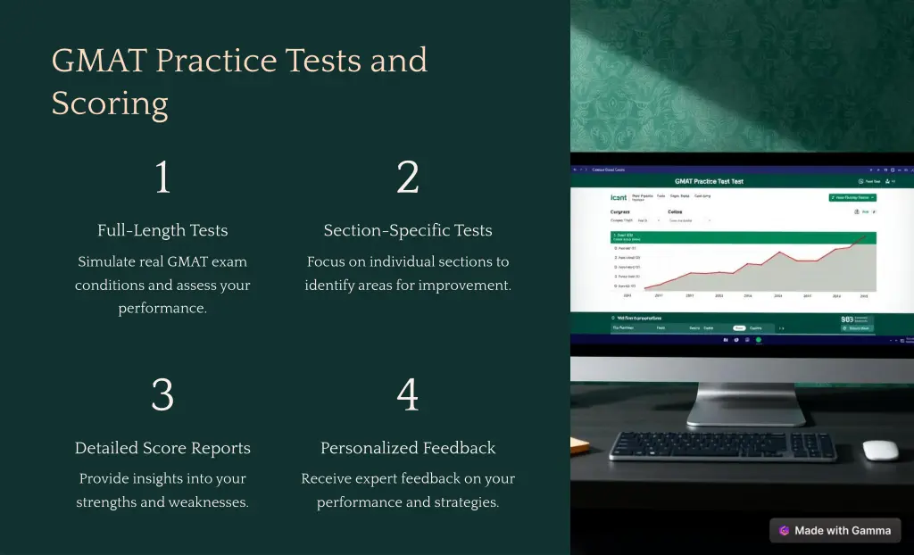 gmat practice tests and scoring