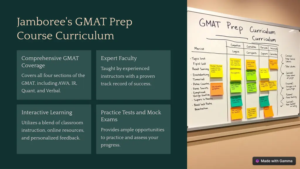 jamboree s gmat prep course curriculum