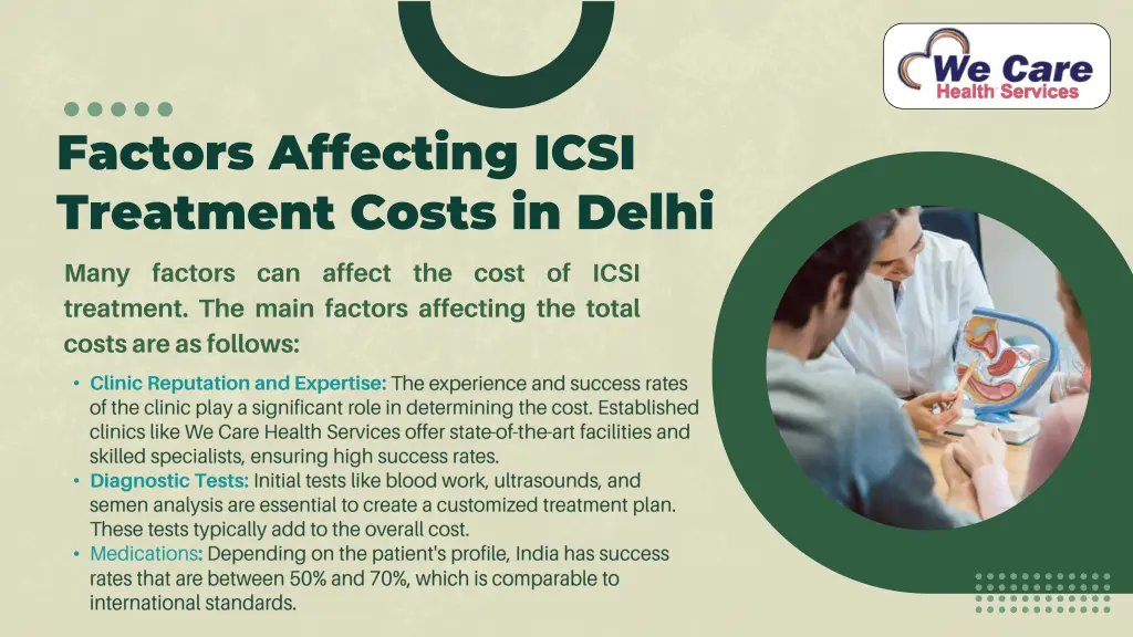 factors affecting icsi treatment costs in delhi