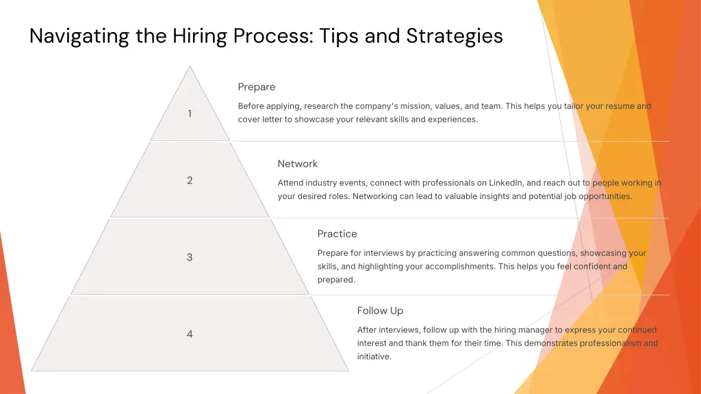 navigating the hiring process tips and strategies