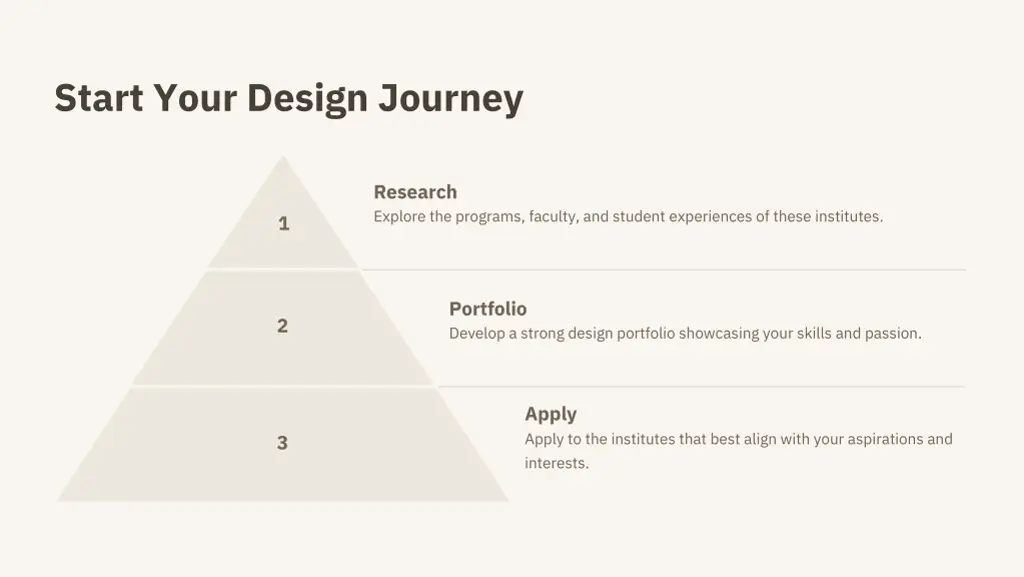 start your design journey