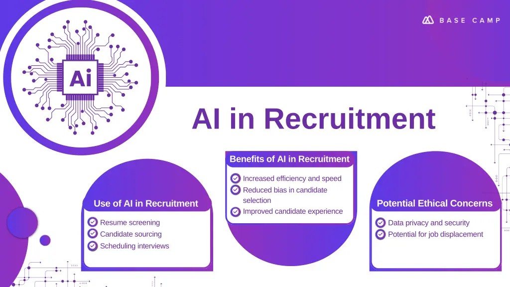ai in recruitment
