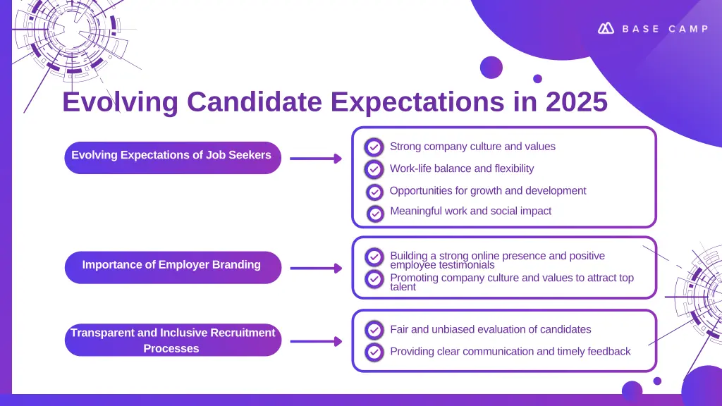 evolving candidate expectations in 2025