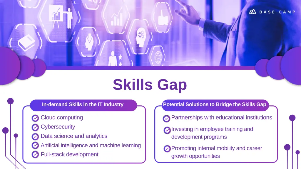 skills gap