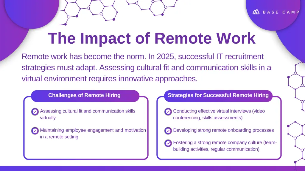 the impact of remote work
