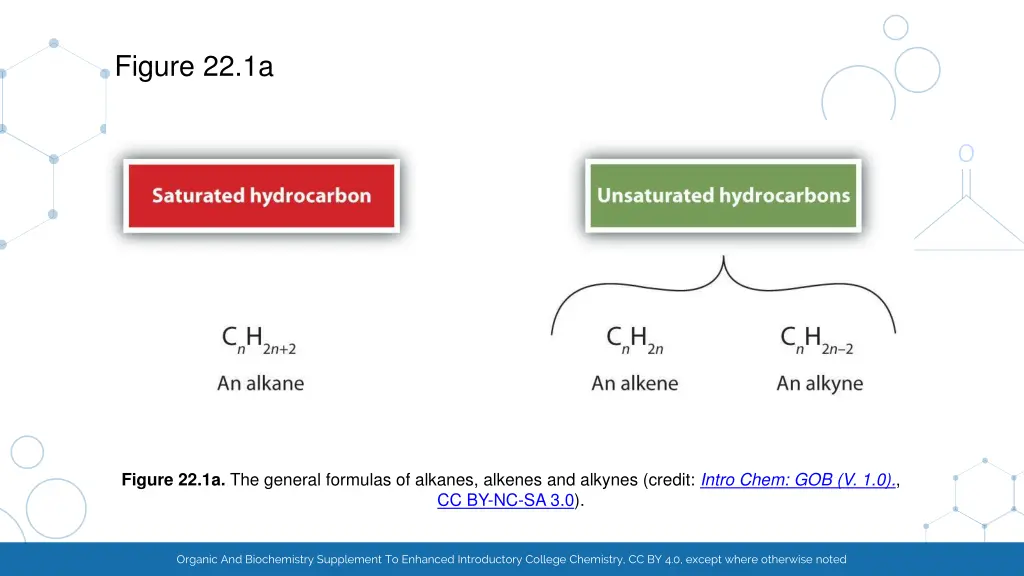 figure 22 1a