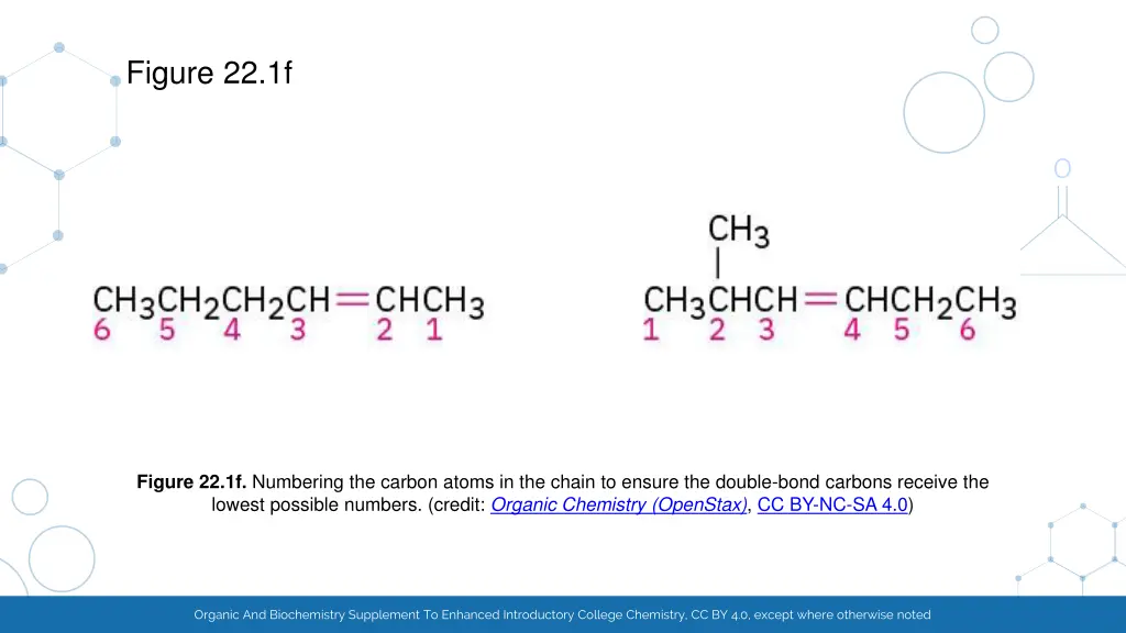 figure 22 1f