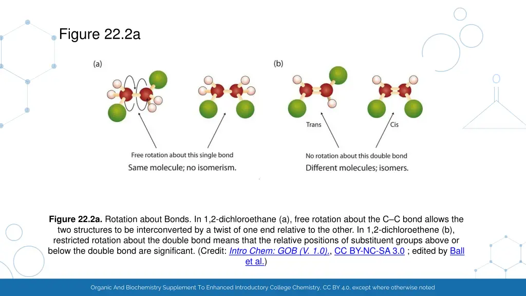 figure 22 2a