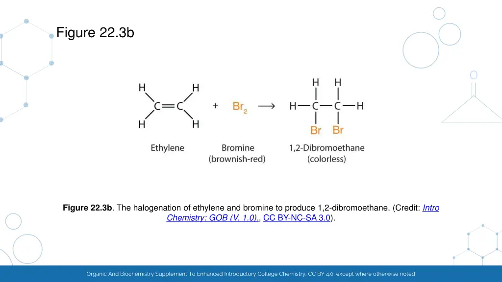 figure 22 3b