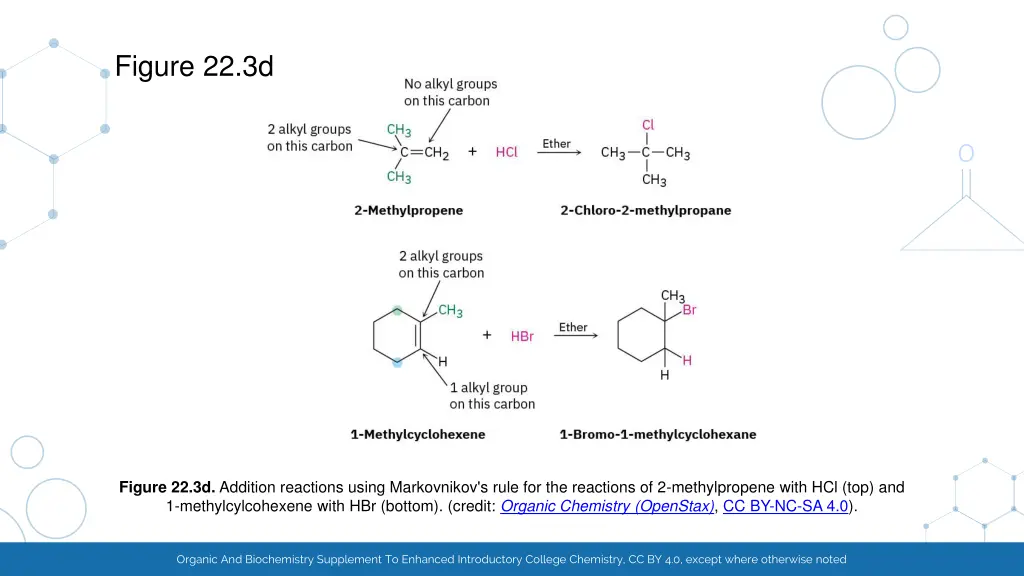 figure 22 3d