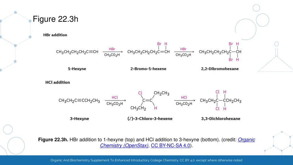 figure 22 3h