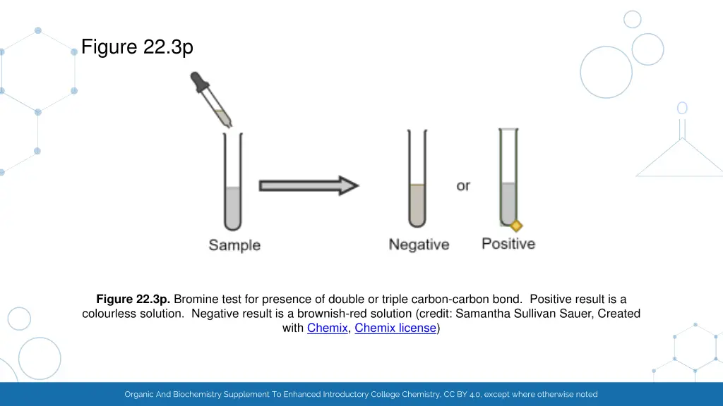 figure 22 3p