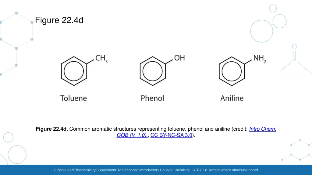 figure 22 4d