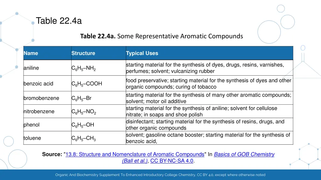 table 22 4a