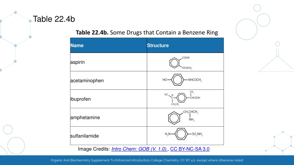 table 22 4b