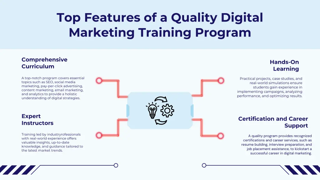 top features of a quality digital marketing