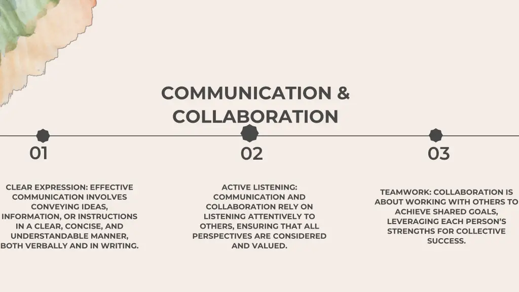 communication collaboration