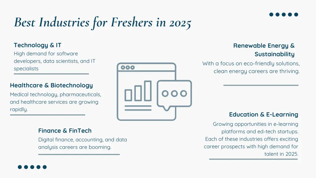 best industries for freshers in 2025
