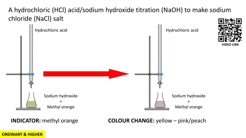 a hydrochloric hcl acid sodium hydroxide