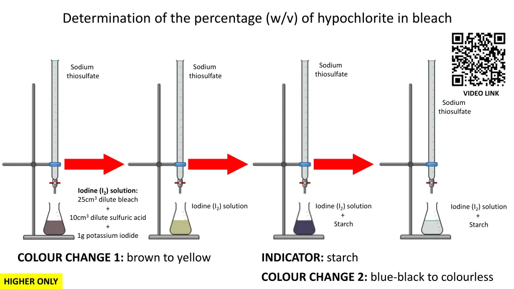 determination of the percentage