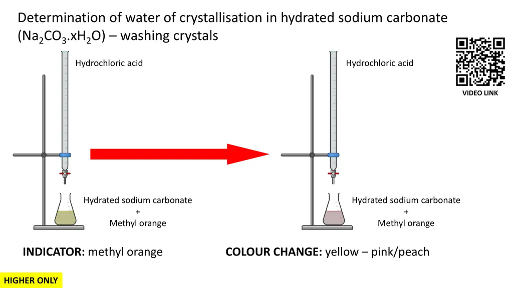 determination of water of crystallisation