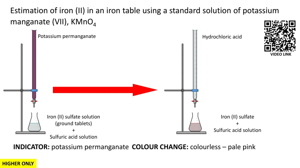 estimation of iron ii in an iron table using