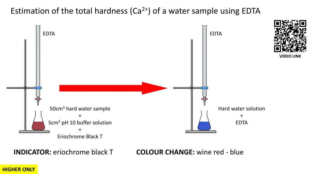 estimation of the total hardness ca 2 of a water