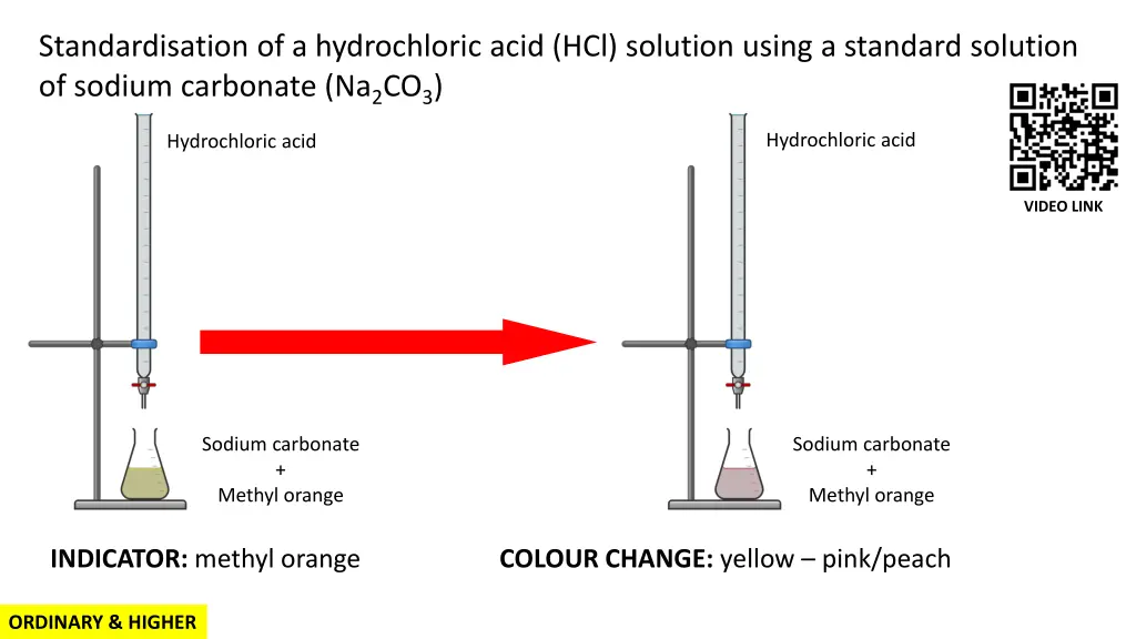 standardisation of a hydrochloric acid