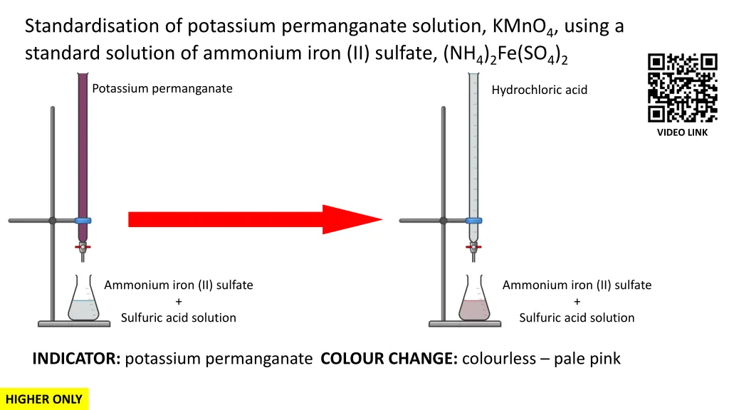standardisation of potassium permanganate