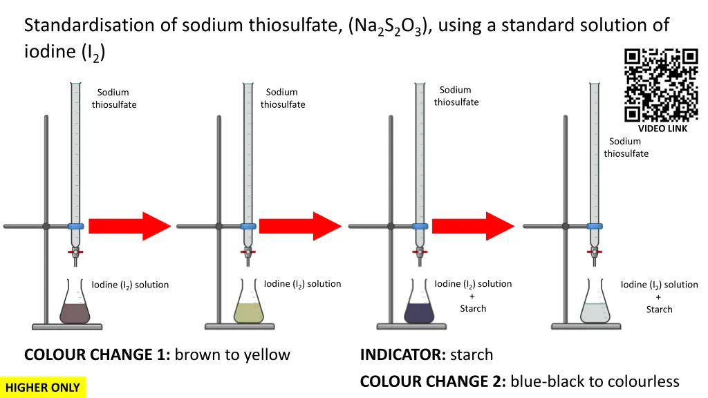 standardisation of sodium thiosulfate