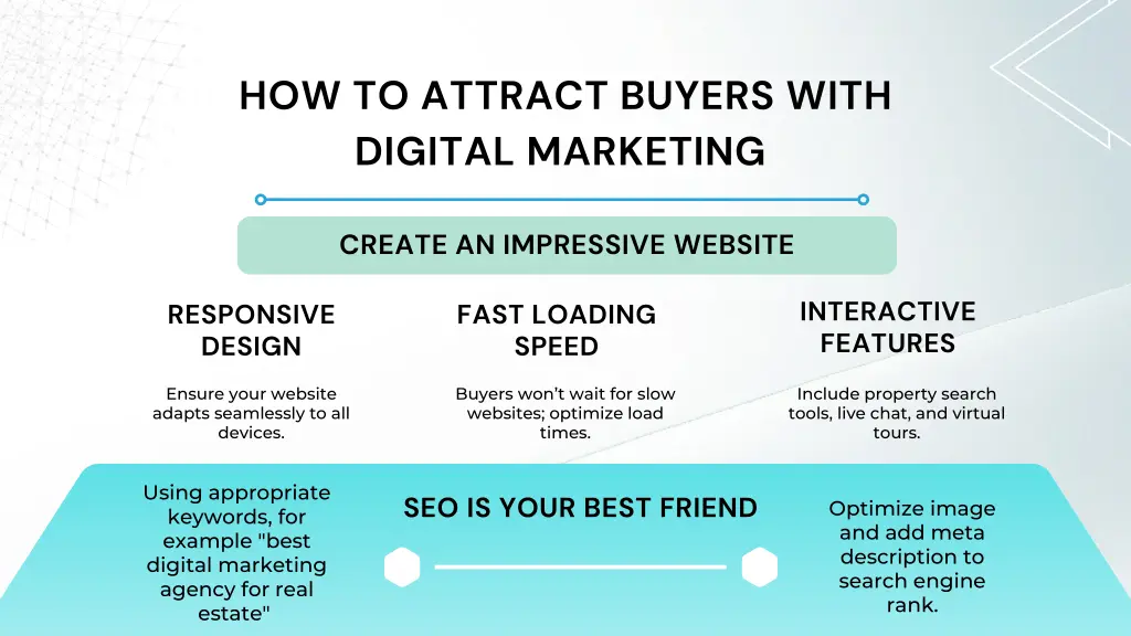 how to attract buyers with digital marketing