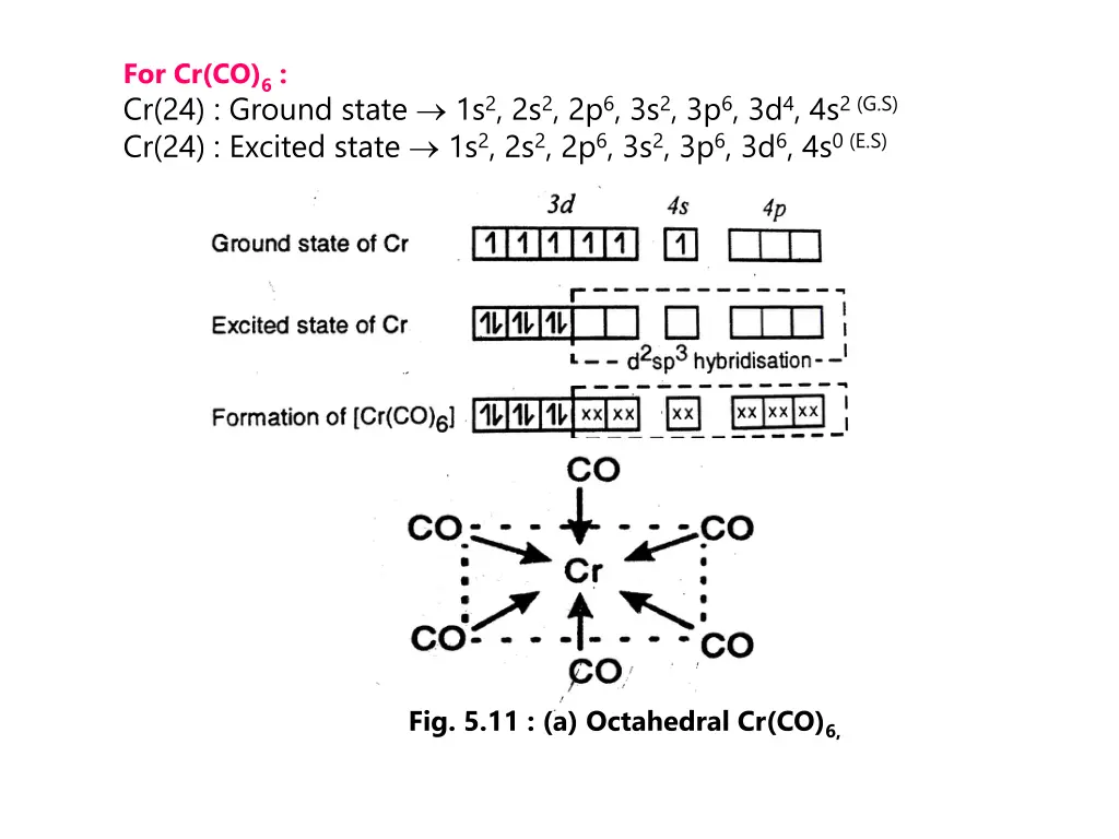 for cr co 6 cr 24 ground state