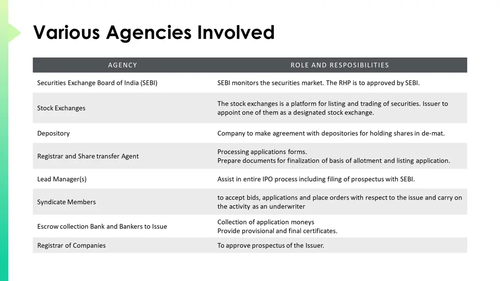 various agencies involved