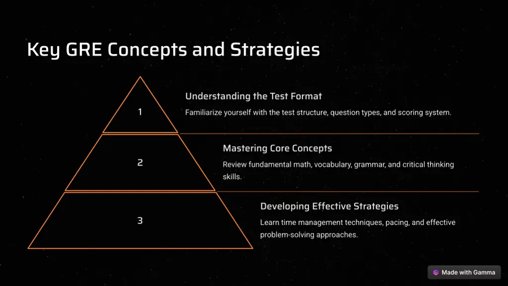 key gre concepts and strategies