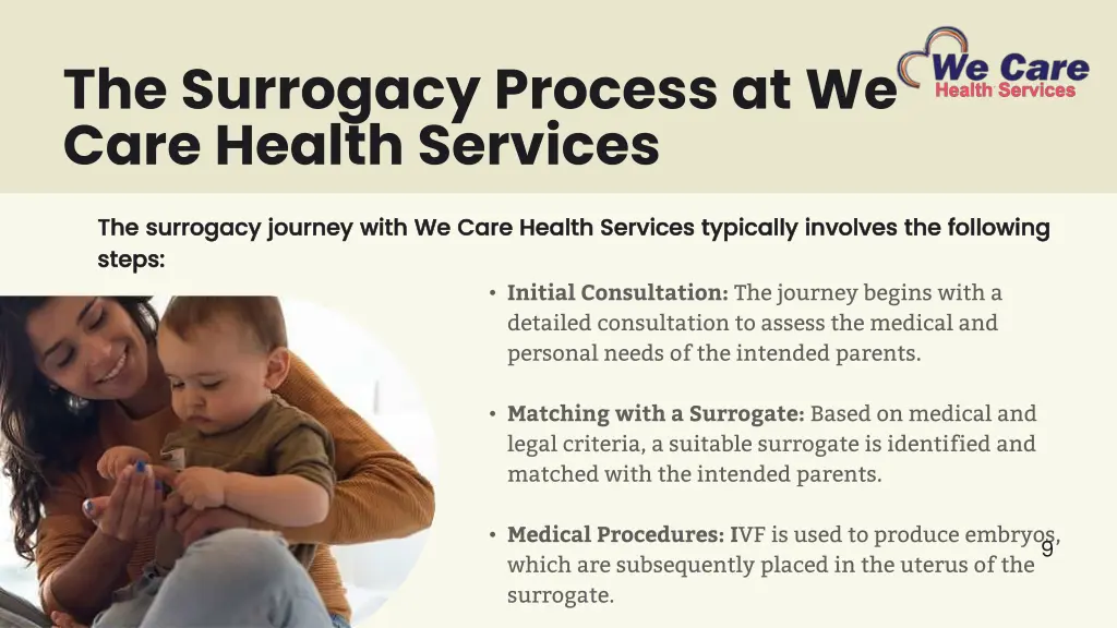 the surrogacy process at we care health services