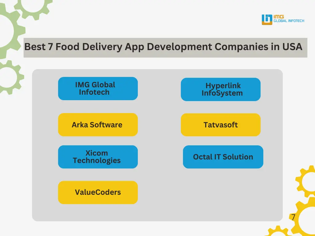 best 7 food delivery app development companies