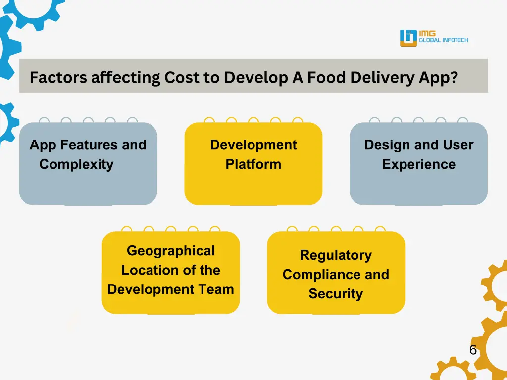 factors affecting cost to develop a food delivery